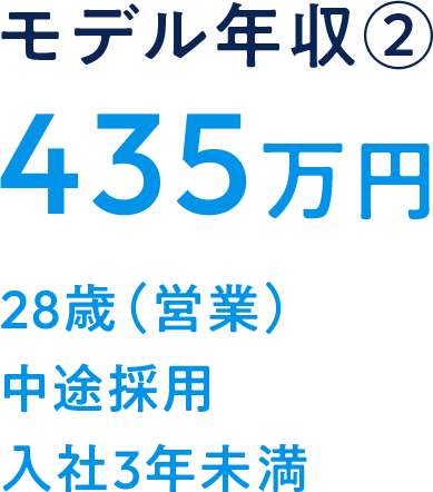 モデル年収②435万円 28歳（営業）、中途採用　入社3年未満